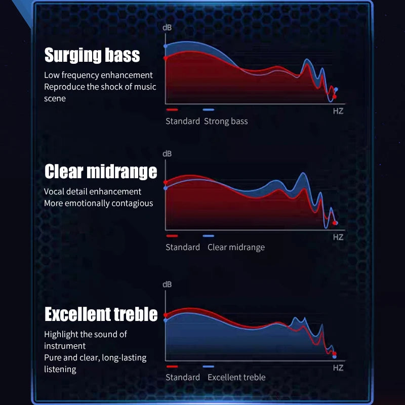 M28 Tws Wireless Earbuds Bluetooth 5.1